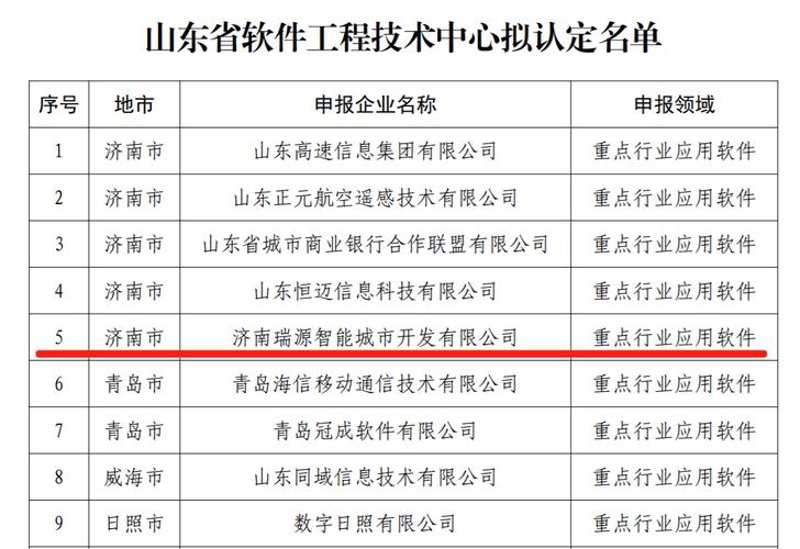 企业管理系统定制助力企业数字化转型